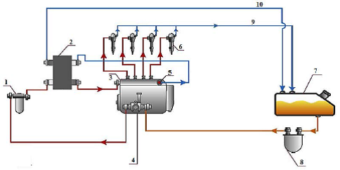 Дифференциальная схема установки счетчика топлива